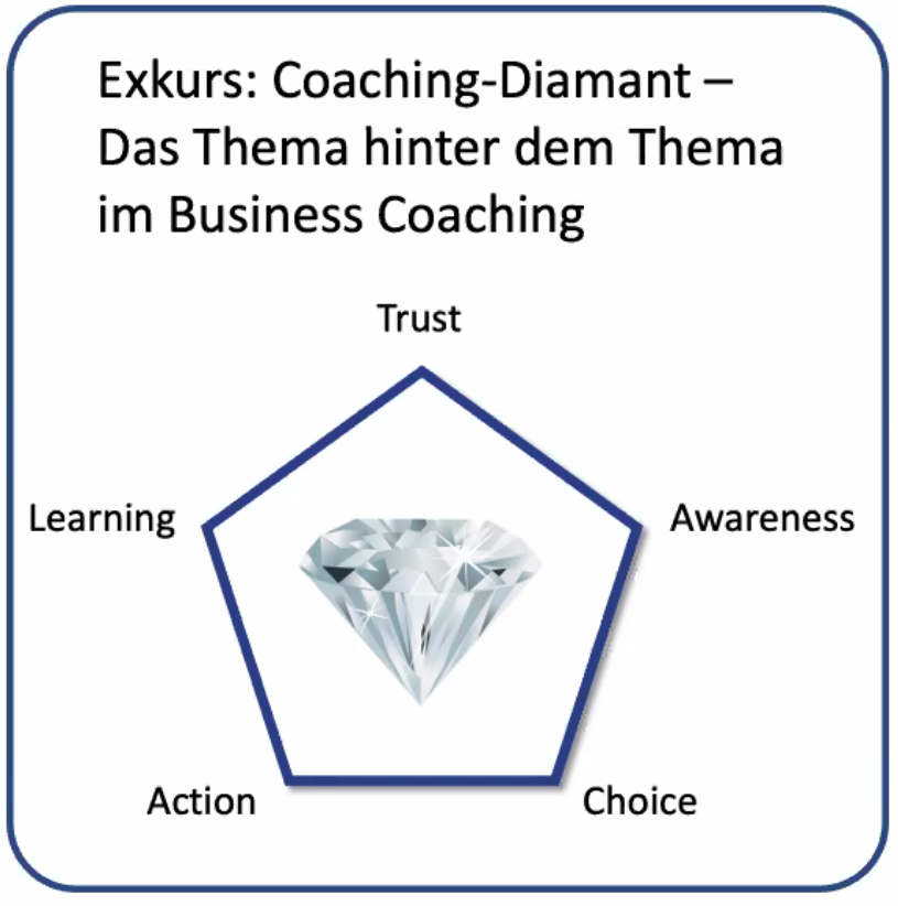 Coaching Diamant