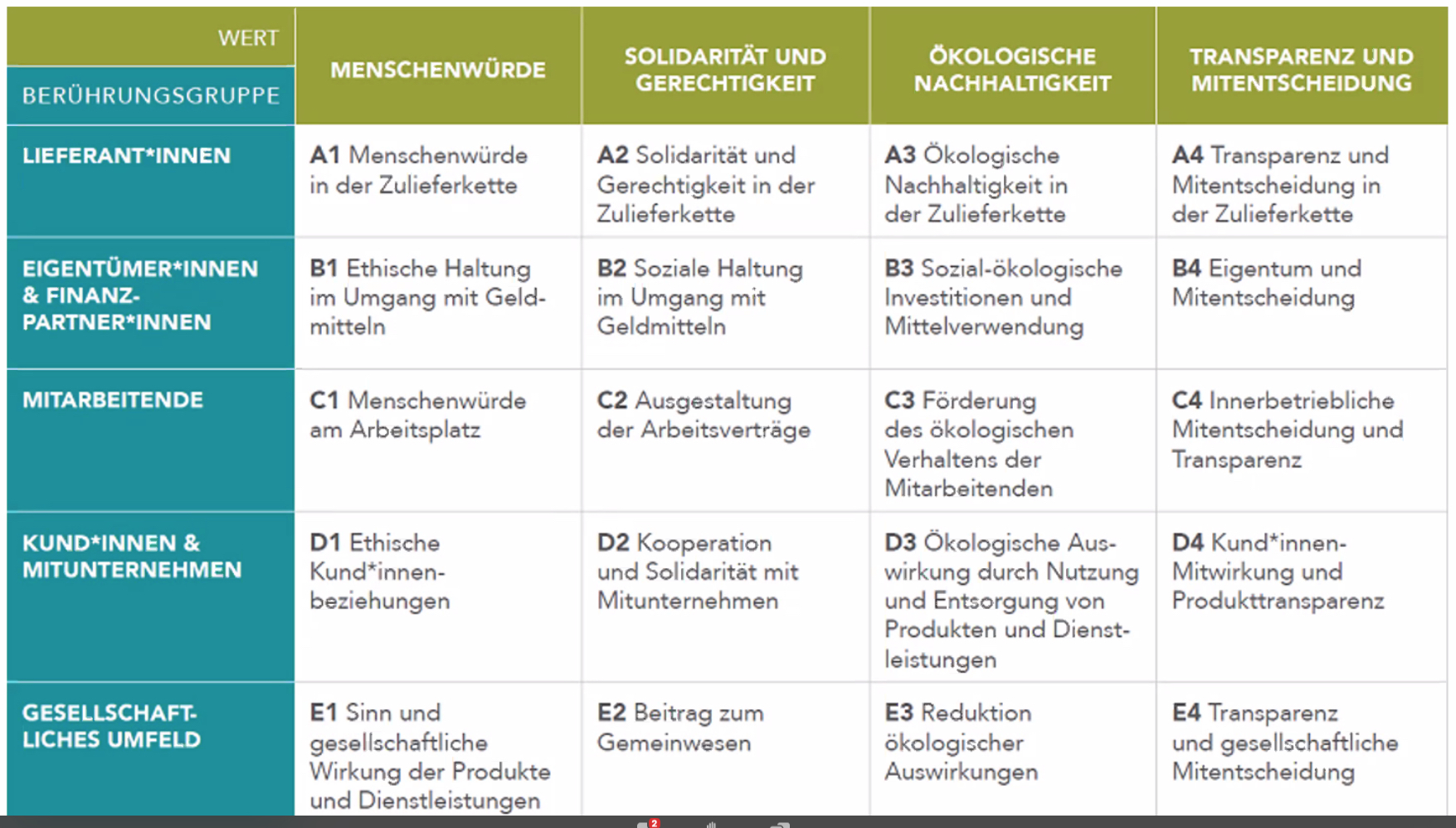 Bewertungskriterien Bilanzierung