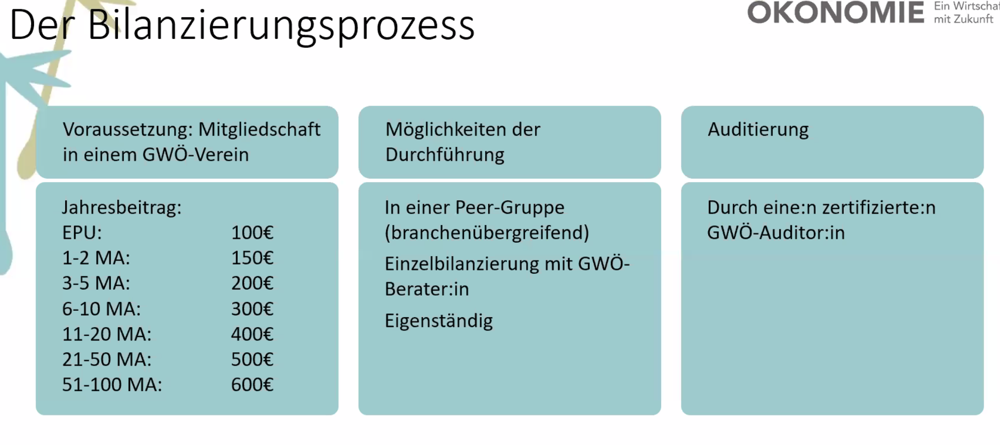 Bilanzierungsprozess