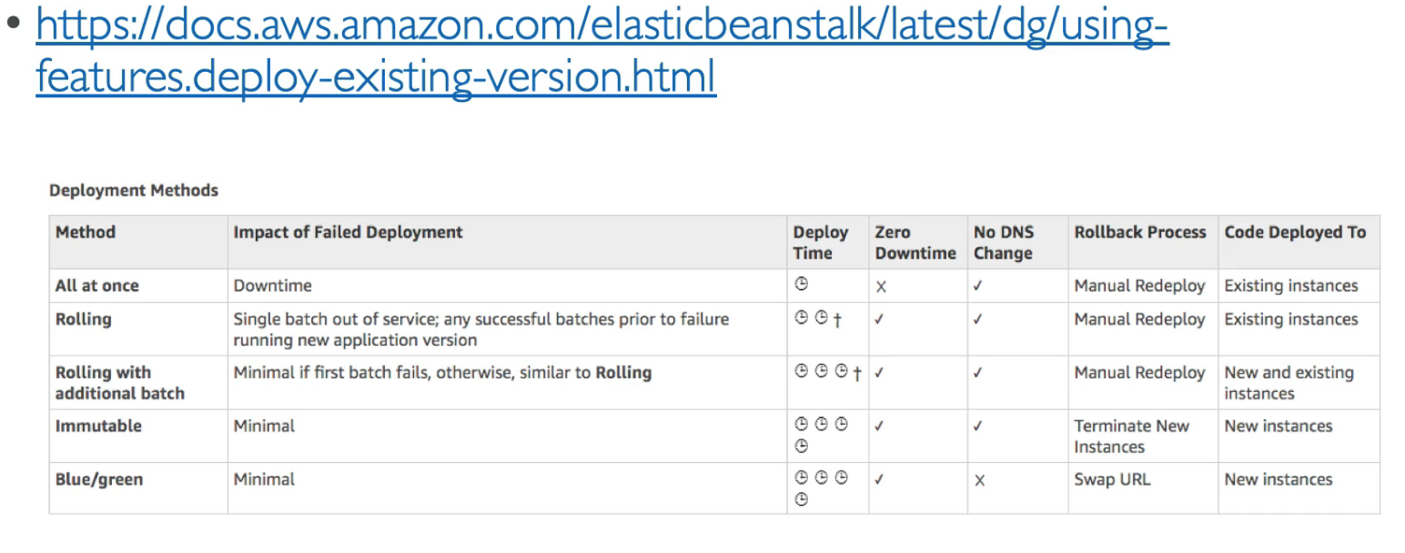Deployment Strategies